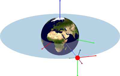 Circular Orbit
