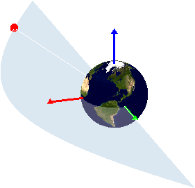 Hyperbolic Orbit
